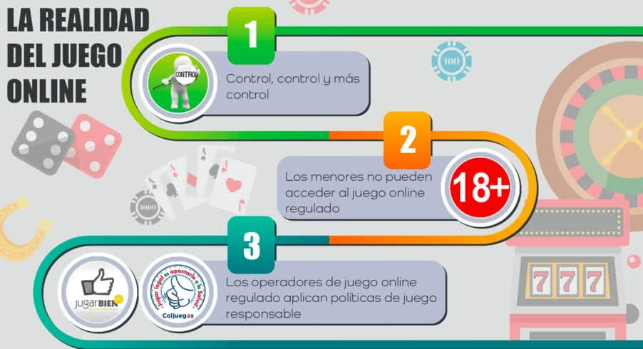 La realidad del Juego Online